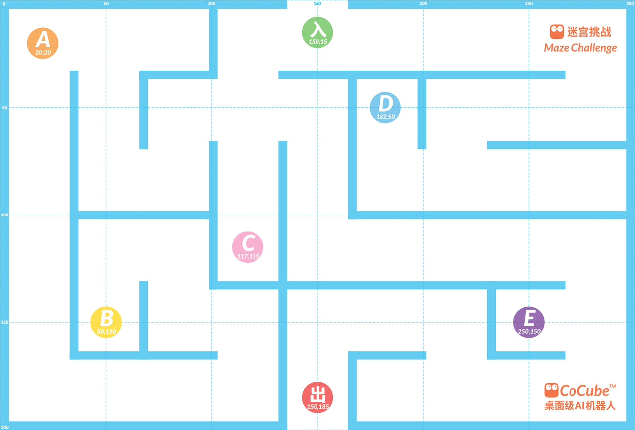 CoMaps Example - Maze Challenge Theme Positioning Map