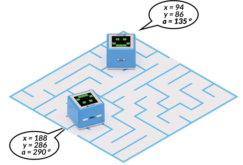 CoCube Positioning Map